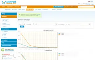 Compare results of two email campaigns.Monitor the recipients dynamics and activity