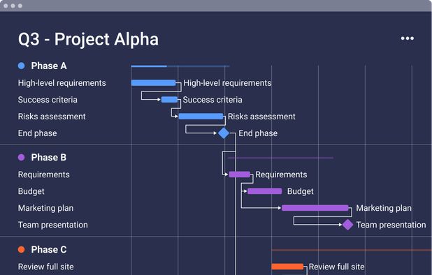 Best Asana Alternatives: Top Project & Task Management Tools in 2025 ...