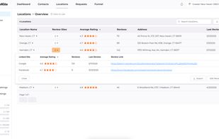 Locations Table - easily get a high level overview of each of your business locations with options to drill down into the data for a more granular look at your online reputation.