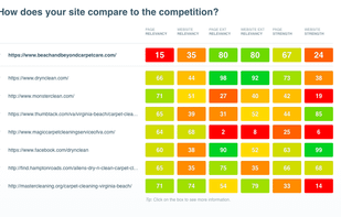 Can I Rank? screenshot 1