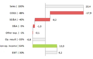 Planning Helpers screenshot 1
