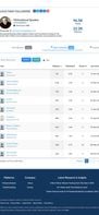 Fake followers list