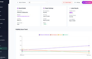 Use Projects to monitor how your AI visibility evolves. Compare prompt rankings, visibility scores, and competitor performance over time to measure the impact of campaigns, content updates, or PR efforts.