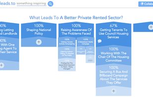 Whatleads.to screenshot 1