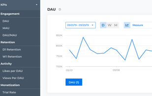 Monitor Product Metrics and Get Insights