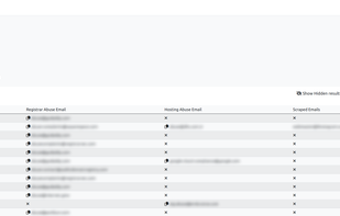 Domain matches to your keywords