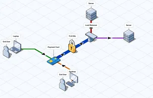 FossFLOW screenshot 1