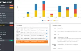 Details Down to the Line of Code