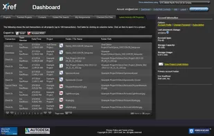 Your dashboard gives you up to date information on the latest activity for all projects.