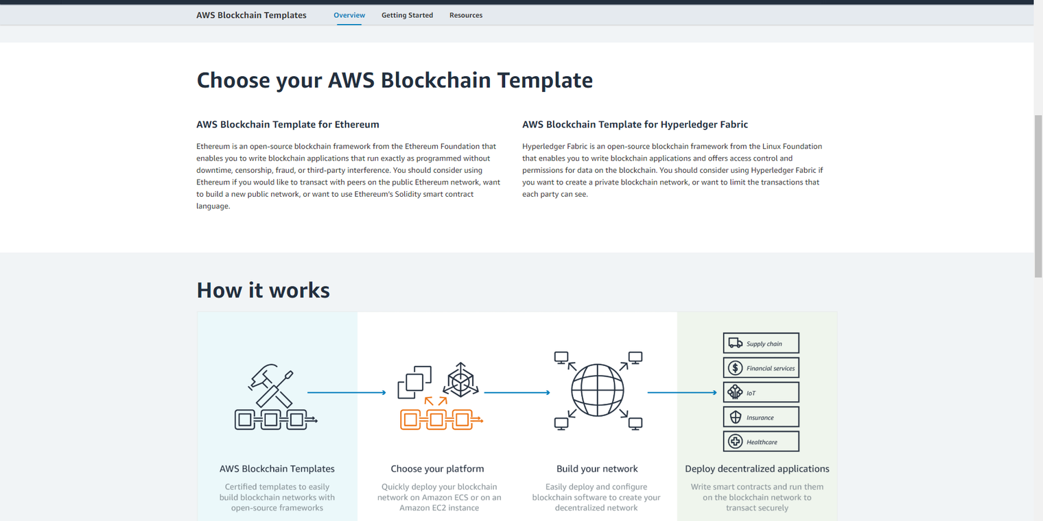 Amazon is the latest competitor in “blockchain-as-a-service”
