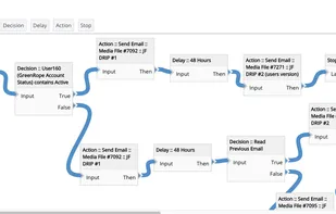 Drag-and-Drop Customer Journey Mapping