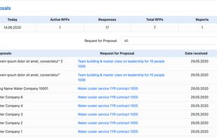 Proposals dashboard keeps track of the received Proposals 