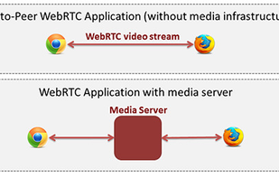 Kurento screenshot 1
