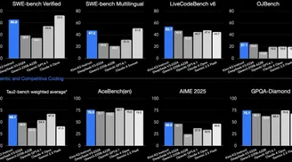 Kimi K2 open-source agentic model released with 1T MoE architecture image