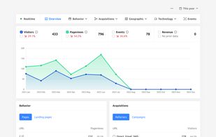 Overview report I