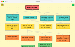 Smart Mindmap screenshot 1