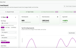 Ideas feeds screenshot for trending keywords analysis