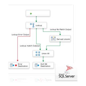 CData SSIS Data Flow Components Alternatives and Similar Software ...