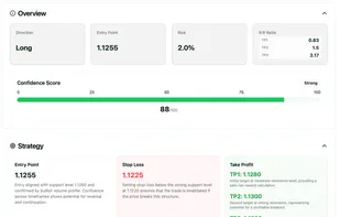 Precise entry and exit points with full strategy