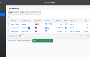 Overview of websites