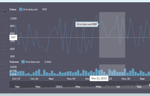 amCharts screenshot 1