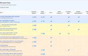 AIRS Analyzer feature analyzing 6 different AI search engines and 2 traditional search engines. 