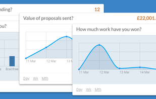 Get a better picture of what is happening understand your KPI at a glance.