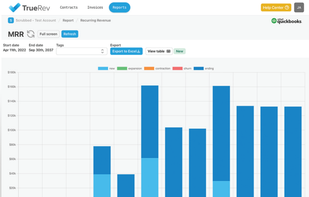 Unlock financial / SaaS metrics that are
unavailable on CRM or ERP systems.