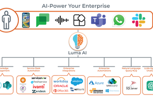 AI-Power and connect your business silos seamlessly