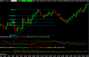 Sierra Chart screenshot 1