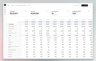 Use spend analysis & forecasting to adjust your budget throughout the year. All of that in a single place, so that you can make budget adjustments in seconds.