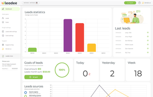Dashboard with all information 