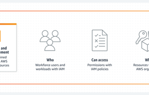 AWS Identity and Access Management screenshot 1
