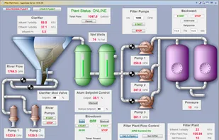 Human-Machine Interface (HMI)