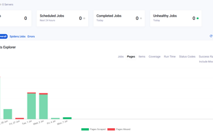 The image displays the main dashboard of ScrapeOps, a DevOps platform for managing web scraping operations. 