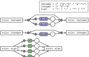 Tunnel Grammar Studio (TGS) screenshot 1
