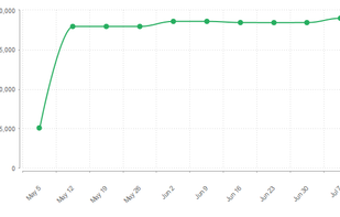 Link Dynamo screenshot 1