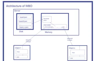 whitebophir screenshot 1