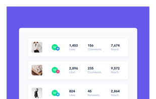 Get detailed analytics of your social media performance, posts history, and engagements with daily, weekly, and monthly growth so you can understand what works best for your business and what does not.