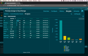 Powerful pre-movement analysis