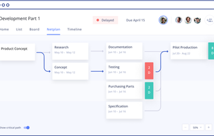 The Netplan shows you all project phases correlated to each project, their sequence and whether they are on track.