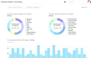 Time Tracking dashboard