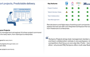 A simplified and powerful yet intelligent platform that handles everything from team collaboration to milestone tracking, powered by AI to manage projects smoother, faster, and more predictable. By automating workflows and optimizing delivery timelines, we boost productivity and quality while reducing costs and lead times.
