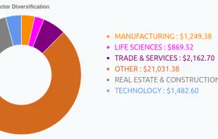 Passive Income Tracker screenshot 2