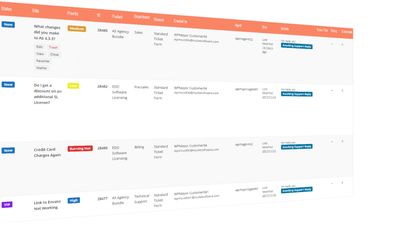 List of tickets