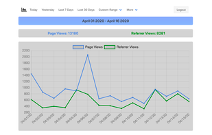 Infinity Analytics screenshot 1