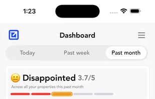 The VisibleFeedback dashboard gives you an instant snapshot of customer sentiment across all your properties. Track views, submissions, and key issues over time. Highlight important feedback, respond to problems early, and understand performance trends before they hit your online reviews.