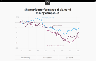 Atlas charts screenshot 1