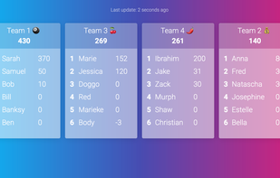 Keep The Score screenshot 1