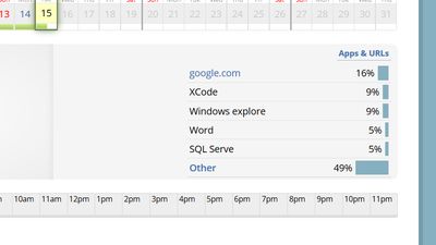 What applications were used and what websites visited and for how long